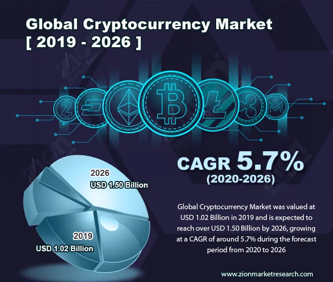 Data Discrepancy: The Truth About Crypto Forecasts (r/Crypto)